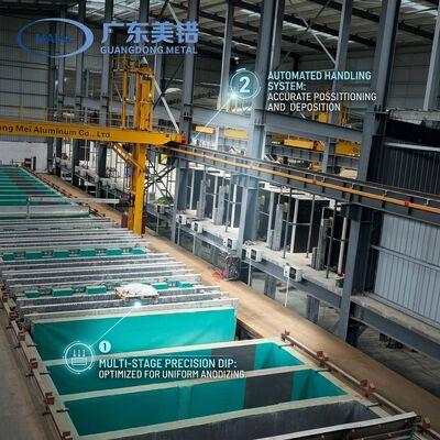 Prezzo buono Linea di produzione di anodizzazione automatica con controllo PLC per parti aerospaziali conforme a MIL-A-8625 In linea